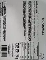 Mängden socker i Ratatouille