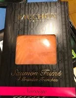 Mängden socker i Saumon fumé