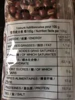 Mängden socker i Haricots Rouges