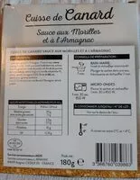 Mängden socker i Cuisse de canard