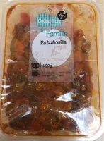 Mängden socker i Ratatouille