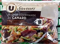 Mängden socker i Poêlée gourmande au canard