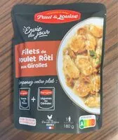 Mängden socker i Filets de Poulet Rôti aux Girolles