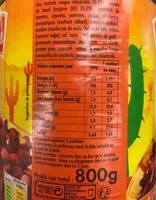 Mängden socker i chili con carne