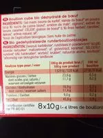 Mängden socker i Bouillon boeuf