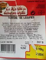 Mängden socker i Terrine de legumes