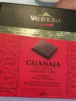 Mängden socker i Guanaja