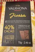Mängden socker i Jivara