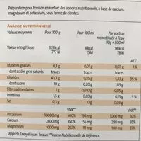 Mängden socker i Pileje Enabiane Equilibre Mineral 28 Sticks (trace Elements)