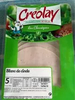 Mängden socker i Blanc de dinde