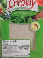 Mängden socker i Blanc de dinde piment