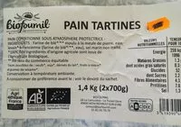 Mängden socker i Pain tartines