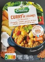Mängden socker i Curry de légumes