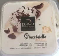 Mängden socker i Glace