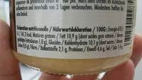 Mängden socker i Houmous