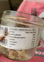 Mängden socker i Rillette de canard