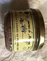 Mängden socker i Terrine de canard au poivre vert