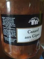 Mängden socker i Canard aux cèpes