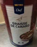 Mängden socker i Graisse de canard