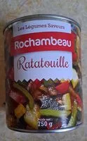 Mängden socker i Ratatouille