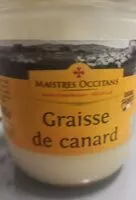 Mängden socker i Graisse de canard