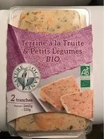 Mängden socker i Terrine à la truite