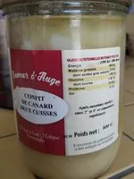 Mängden socker i Confit de Canard Deux Cuisses