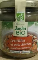 Mängden socker i Lentilles et pois chiches