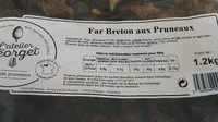 Mängden socker i Far Breton