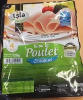 Mängden socker i Blanc de poulet