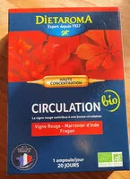 Mängden socker i circulation