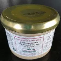 Mängden socker i Rillettes de canard