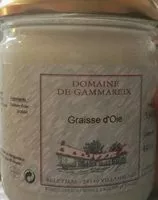 Mängden socker i Graisse D'oie