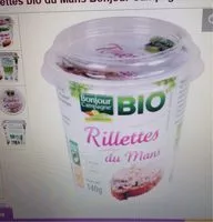 Mängden socker i Rillette