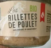 Mängden socker i Rillettes de poulet