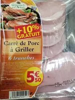 Mängden socker i Carré de porc a griller
