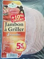 Mängden socker i Jambon à griller
