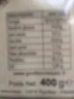 Mängden socker i Gressins sésame