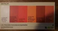 Mängden socker i Les chocolats noirs bios et équitables