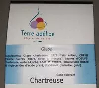 Mängden socker i Chartreuse