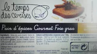 Mängden socker i Pain d'epices Gourmet Foie Gras