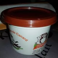 Mängden socker i Rillettes de canard