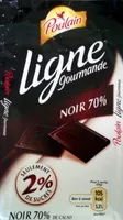 Mängden socker i Ligne gourmande