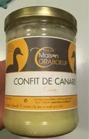Mängden socker i Confit de canard