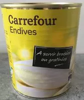 Mängden socker i Endives