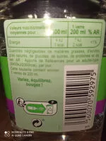 Mängden socker i Saveur cassis