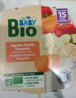 Mängden socker i Légumes Volaille Basquaise