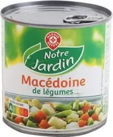 Mängden socker i Macédoine