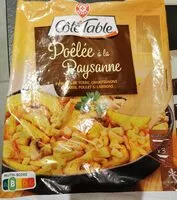 Mängden socker i Poêlée à la paysanne