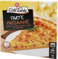 Mängden socker i Tarte Paysanne